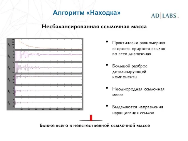 Несбалансированная ссылочная масса Практически равномерная скорость прироста ссылок во всех диапазонах Большой