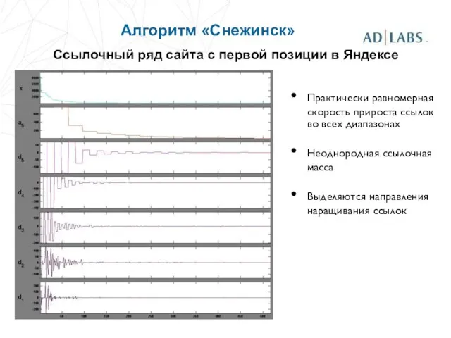Алгоритм «Снежинск» Практически равномерная скорость прироста ссылок во всех диапазонах Неоднородная ссылочная