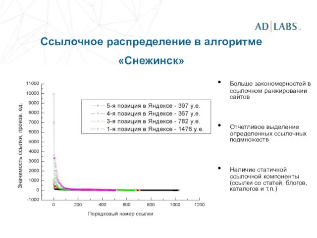 Больше закономерностей в ссылочном ранжировании сайтов Отчетливое выделение определенных ссылочных подмножеств Наличие