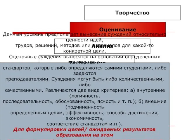 Данный уровень предполагает вынесение суждений относительно ценности идей, трудов, решений, методов или