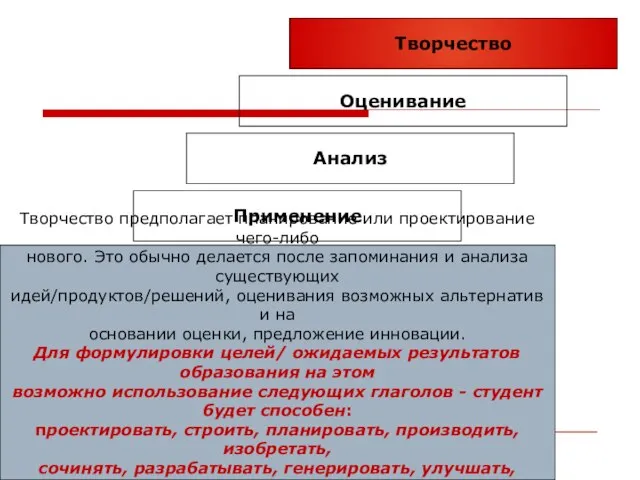 Творчество предполагает планирование или проектирование чего-либо нового. Это обычно делается после запоминания