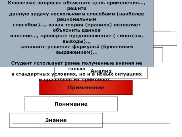 Умение применять правила, теории, методы в конкретных ситуациях и в новых условиях.