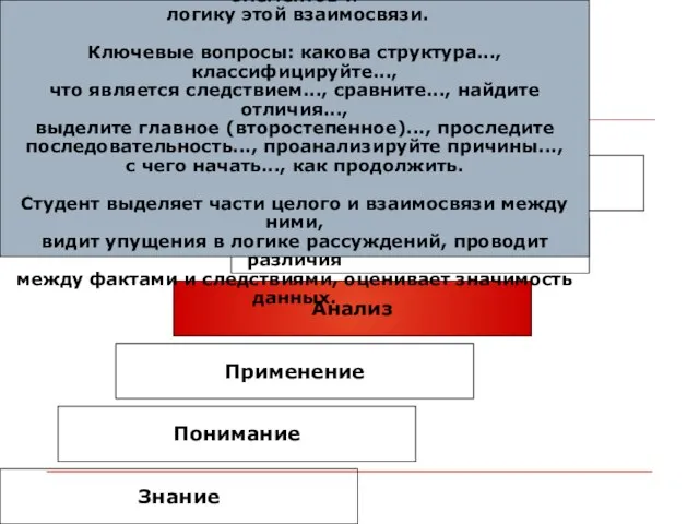 Умение выделять отдельные элементы структуры учебного материала, определять взаимосвязь элементов и логику