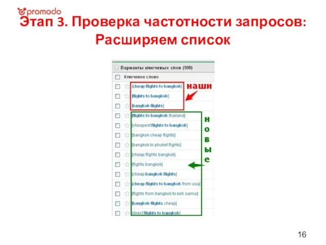 Этап 3. Проверка частотности запросов: Расширяем список