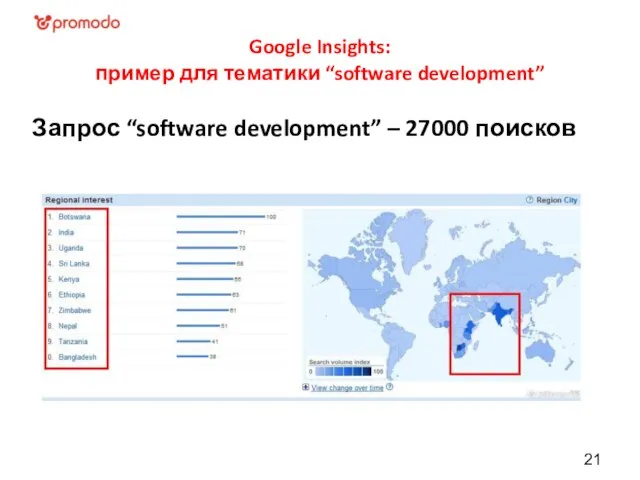 Google Insights: пример для тематики “software development” Запрос “software development” – 27000 поисков