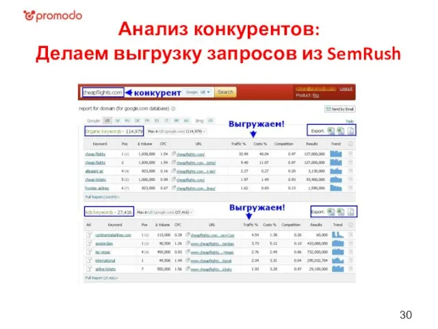 Анализ конкурентов: Делаем выгрузку запросов из SemRush