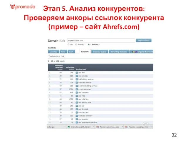 Этап 5. Анализ конкурентов: Проверяем анкоры ссылок конкурента (пример – сайт Ahrefs.com)