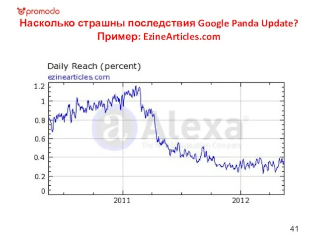 Насколько страшны последствия Google Panda Update? Пример: EzineArticles.com