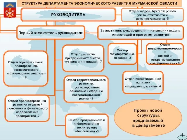 СТРУКТУРА ДЕПАРТАМЕНТА ЭКОНОМИЧЕСКОГО РАЗВИТИЯ МУРМАНСКОЙ ОБЛАСТИ Проект новой структуры, предлагаемый в департаменте 11