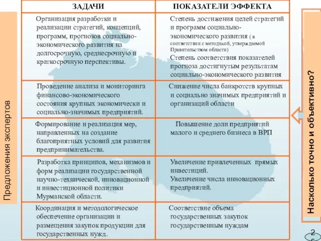 Предложения экспертов 25 Насколько точно и объективно?