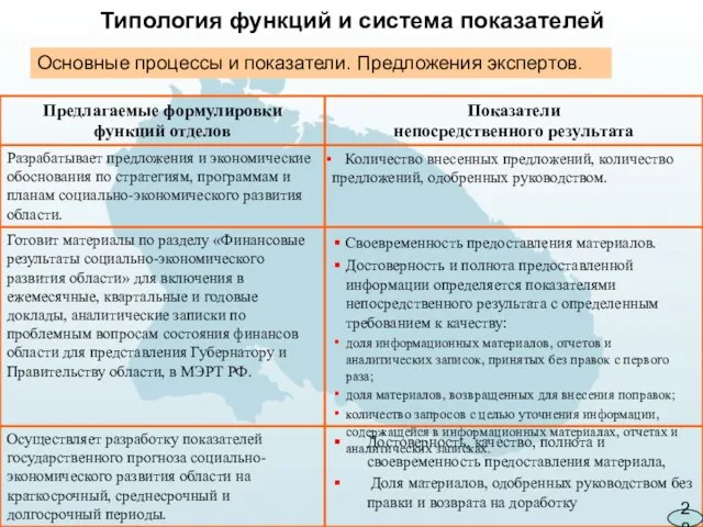 Типология функций и система показателей 28 Основные процессы и показатели. Предложения экспертов.