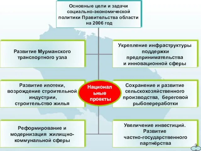 38 Национальные проекты