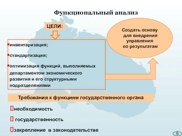 инвентаризация; стандартизация; оптимизация функций, выполняемых департаментом экономического развития и его структурными подразделениями