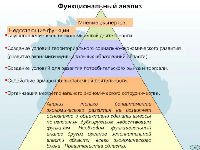 Осуществление внешнеэкономической деятельности. Создание условий территориального социально-экономического развития (развитие экономики муниципальных образований