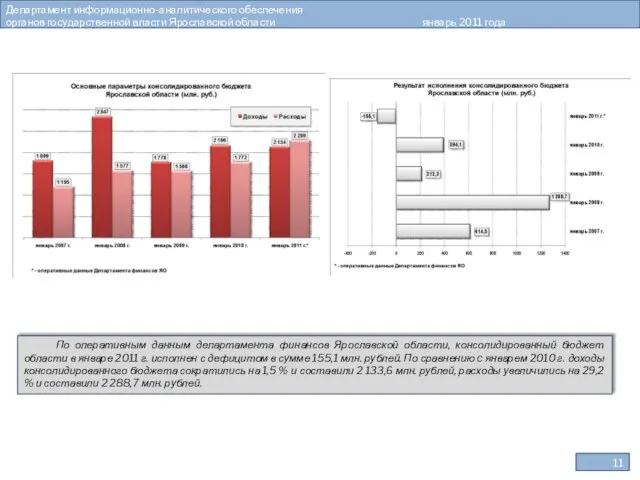 Департамент информационно-аналитического обеспечения органов государственной власти Ярославской области январь 2011 года По
