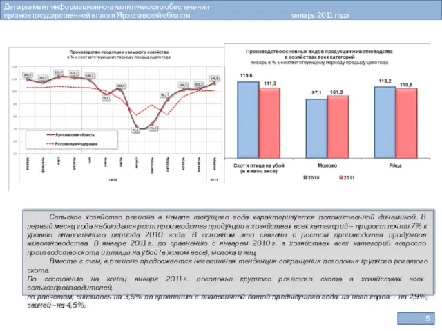 Департамент информационно-аналитического обеспечения органов государственной власти Ярославской области январь 2011 года Сельское