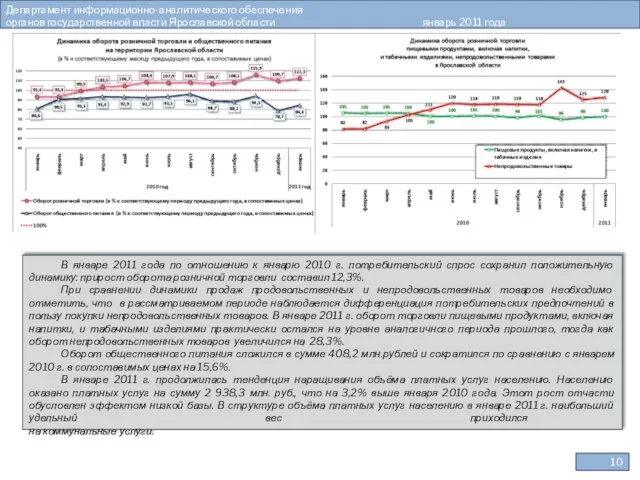 Департамент информационно-аналитического обеспечения органов государственной власти Ярославской области январь 2011 года В