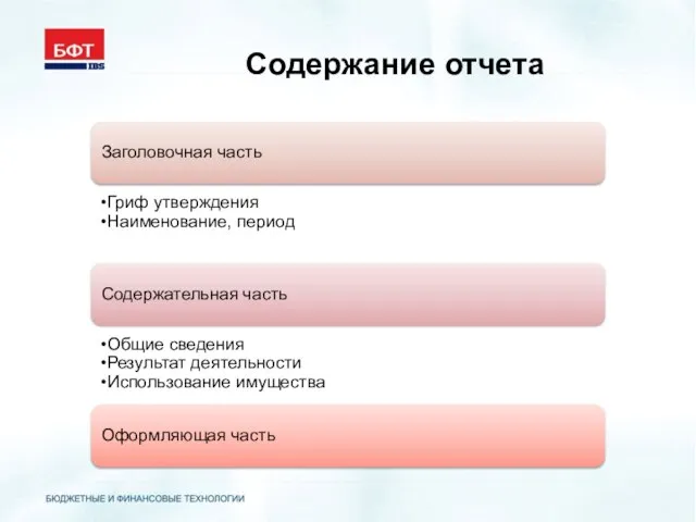 Содержание отчета Заголовочная часть Гриф утверждения Наименование, период Содержательная часть Общие сведения