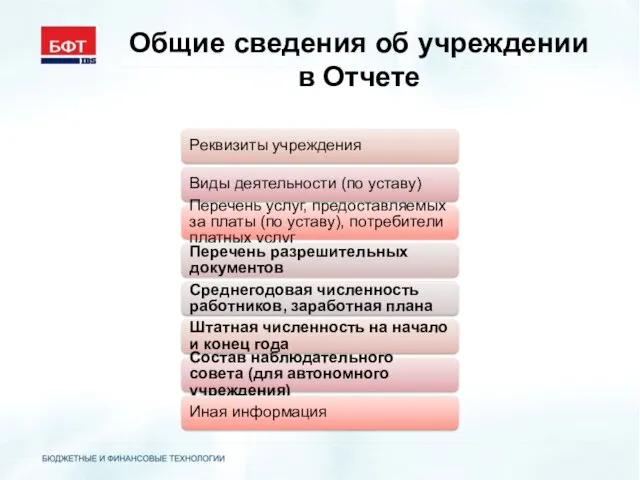 Общие сведения об учреждении в Отчете Реквизиты учреждения Виды деятельности (по уставу)