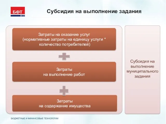 Субсидия на выполнение задания Субсидия на выполнение муниципального задания