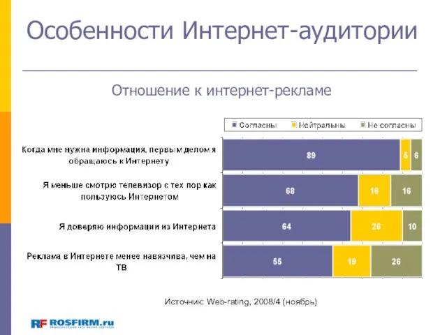 Особенности Интернет-аудитории Источник: Web-rating, 2008/4 (ноябрь) Отношение к интернет-рекламе