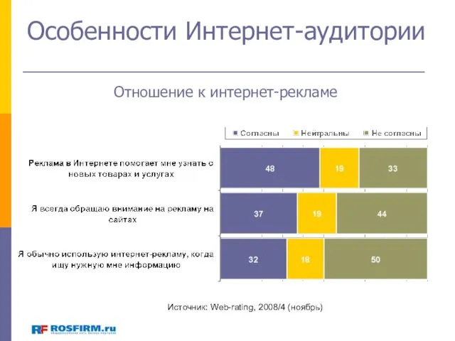 Особенности Интернет-аудитории Источник: Web-rating, 2008/4 (ноябрь) Отношение к интернет-рекламе