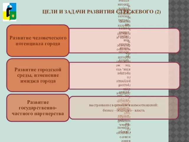 ЦЕЛИ И ЗАДАЧИ РАЗВИТИЯ СТРЕЖЕВОГО (2)