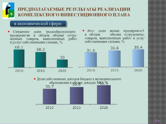 Рост доли малых предприятий в общем объеме отгруженных товаров, выполненных работ и