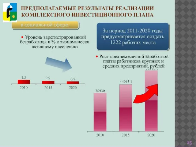 Уровень зарегистрированной безработицы в % к экономически активному населению в социальной сфере: