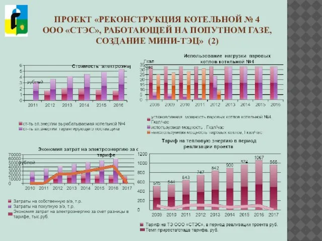 ПРОЕКТ «РЕКОНСТРУКЦИЯ КОТЕЛЬНОЙ № 4 ООО «СТЭС», РАБОТАЮЩЕЙ НА ПОПУТНОМ ГАЗЕ, СОЗДАНИЕ МИНИ-ТЭЦ» (2)