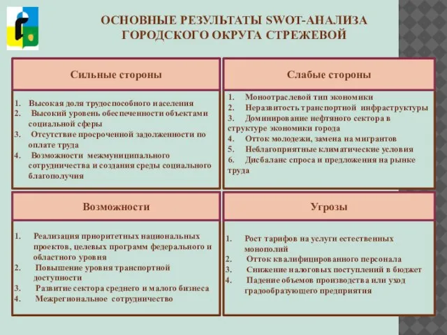 ОСНОВНЫЕ РЕЗУЛЬТАТЫ SWOT-АНАЛИЗА ГОРОДСКОГО ОКРУГА СТРЕЖЕВОЙ Высокая доля трудоспособного населения Высокий уровень