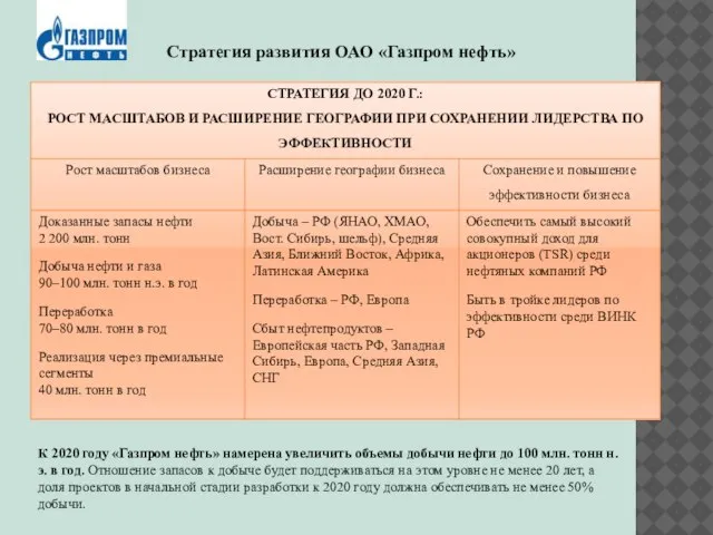 Стратегия развития ОАО «Газпром нефть» К 2020 году «Газпром нефть» намерена увеличить