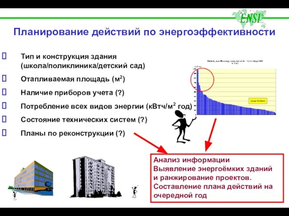 Тип и конструкция здания (школа/поликлиника/детский сад) Отапливаемая площадь (м2) Наличие приборов учета