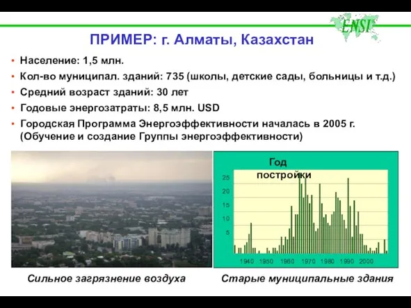 ПРИМЕР: г. Алматы, Казахстан Население: 1,5 млн. Кол-во муниципал. зданий: 735 (школы,