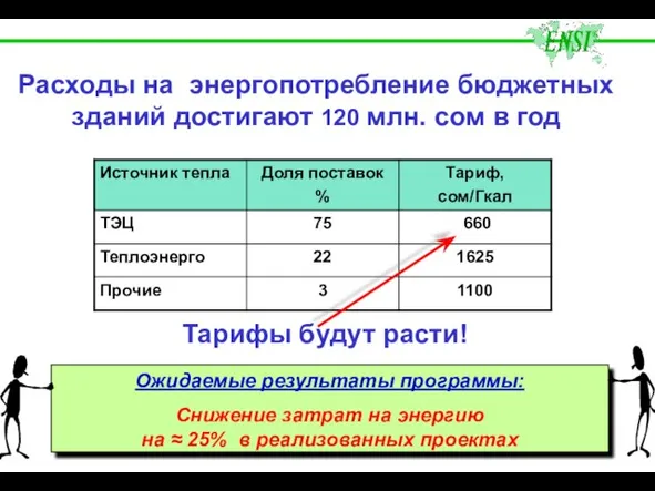 Расходы на энергопотребление бюджетных зданий достигают 120 млн. сом в год Ожидаемые