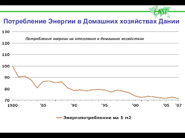 Потребление Энергии в Домашних хозяйствах Дании Потребление энергии на отопление в домашних хозяйствах