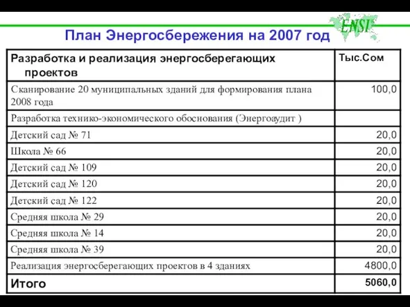 План Энергосбережения на 2007 год