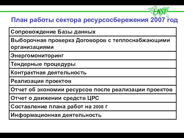 План работы сектора ресурсосбережения 2007 год