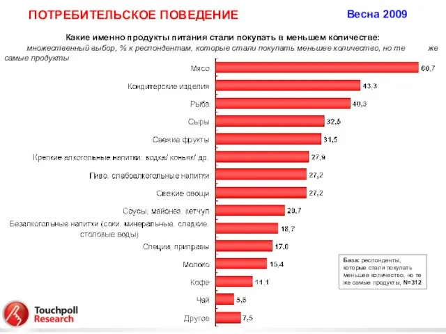 Какие именно продукты питания стали покупать в меньшем количестве: множественный выбор, %