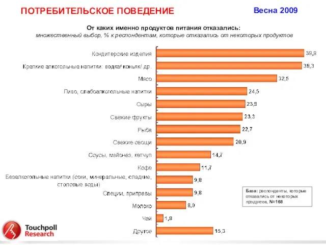 От каких именно продуктов питания отказались: множественный выбор, % к респондентам, которые