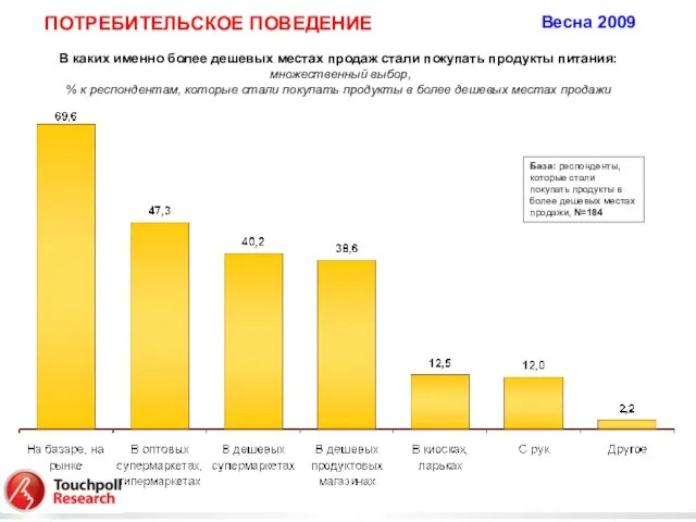 В каких именно более дешевых местах продаж стали покупать продукты питания: множественный