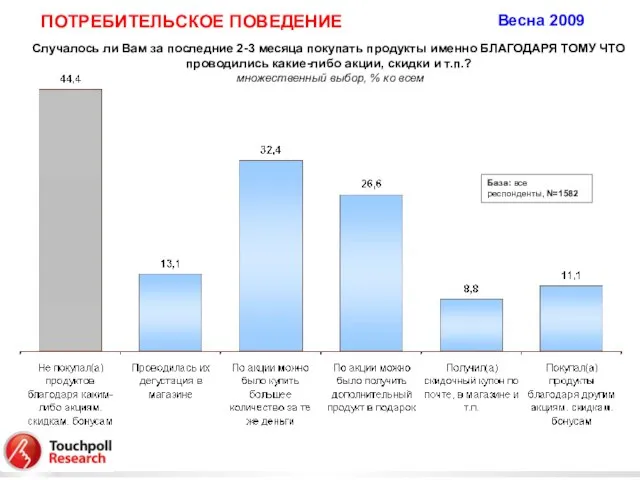 Случалось ли Вам за последние 2-3 месяца покупать продукты именно БЛАГОДАРЯ ТОМУ