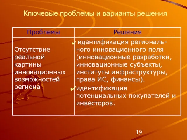 Ключевые проблемы и варианты решения