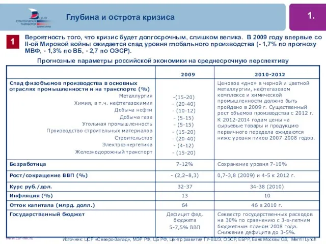 Глубина и острота кризиса Вероятность того, что кризис будет долгосрочным, слишком велика.