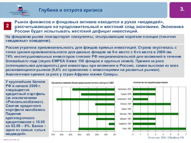 Глубина и острота кризиса Рынок финансов и фондовых активов находится в руках