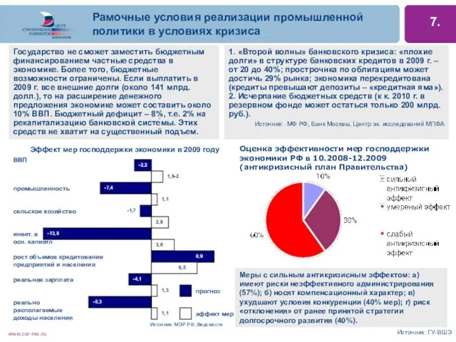 Рамочные условия реализации промышленной политики в условиях кризиса дд Государство не сможет