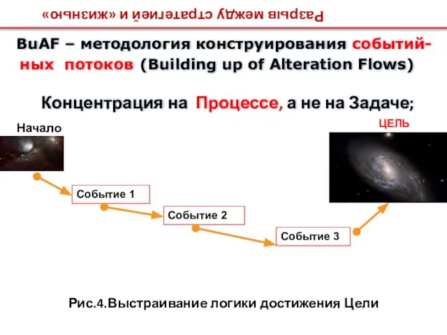 Разрыв между стратегией и «жизнью» BuAF – методология конструирования событий- ных потоков