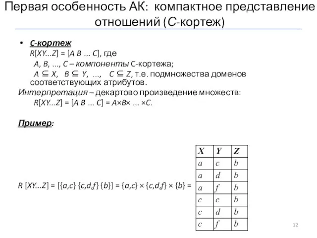 Первая особенность АК: компактное представление отношений (С-кортеж) C-кортеж R[XY...Z] = [A B