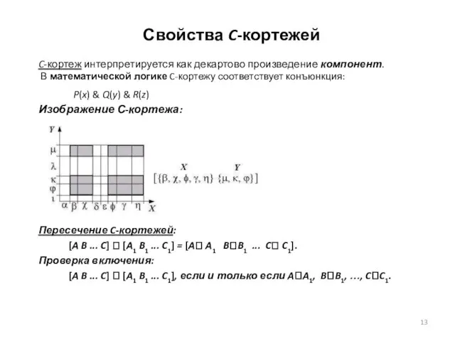 Свойства C-кортежей C-кортеж интерпретируется как декартово произведение компонент. В математической логике C-кортежу