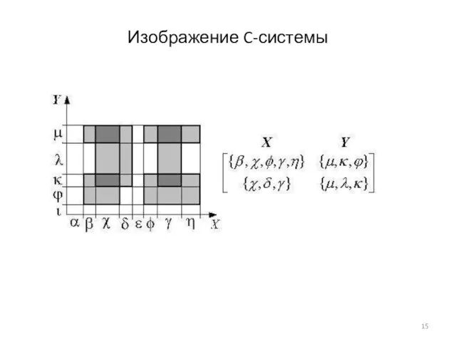 Изображение C-системы